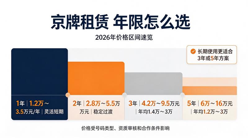 闲置京牌资源整合